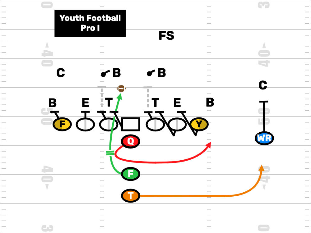 Youth Football Pro I Formation Play Drawing