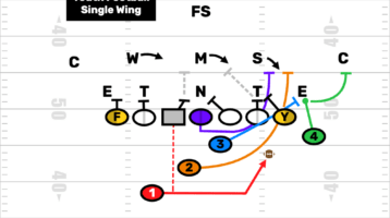 Pop Warner Youth Football Single Wing Formation