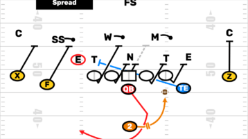 Youth Football Spread Formation