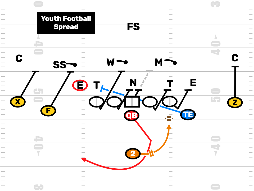 Youth Football Spread Formation Play Drawing