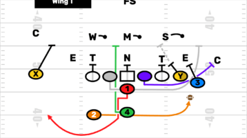 Youth Football Wing T Formation