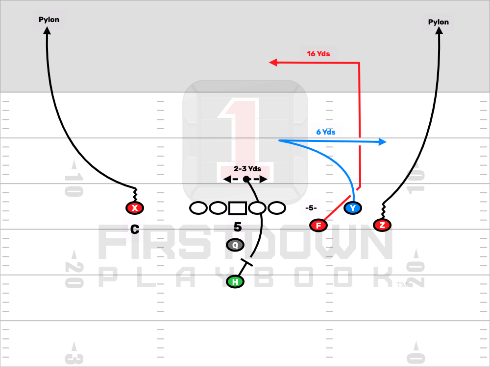 Red Zone Bunch Formation Pass Play
