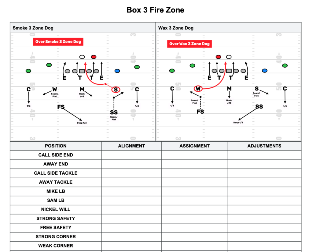 FirstDown PlayBook Has Thousands Of Defensive Pressure Drawings You Can Edit For Your Defense.