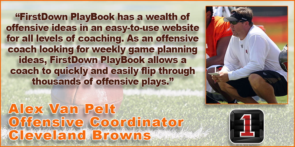 Spacing Is Just One Of Many 7on7 Concepts You Can Find In FirstDown PlayBook