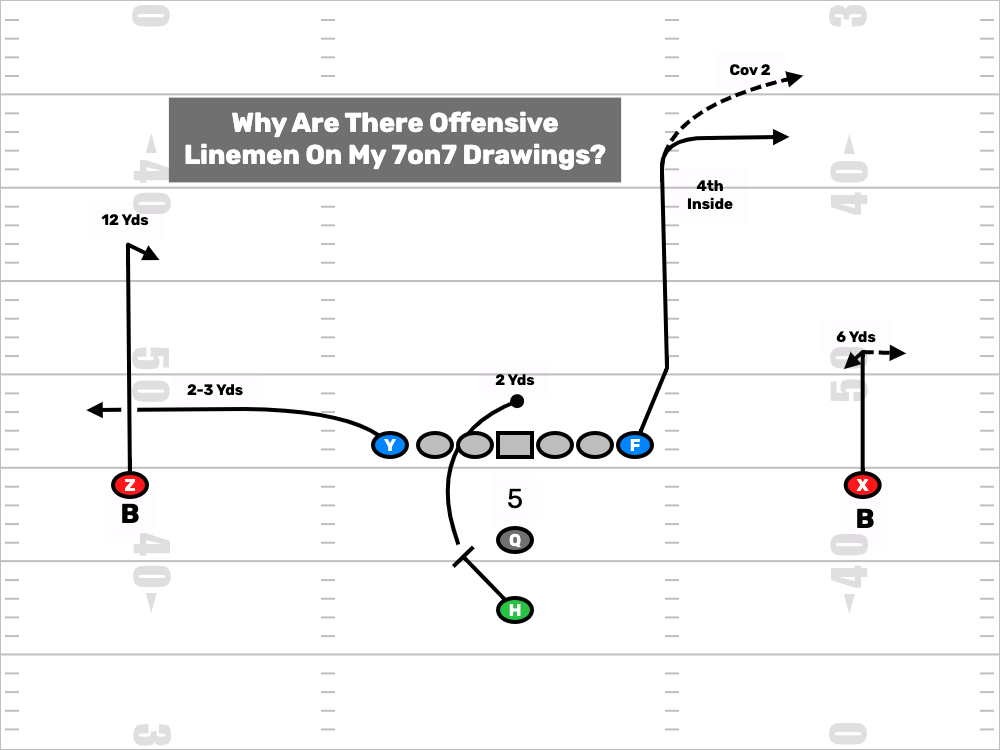 FirstDown PlayBook Offers You The Very Best 7on7 Play Drawings In The Game.