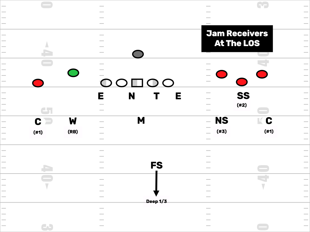3 Reasons To Use Jam Technique On Receivers