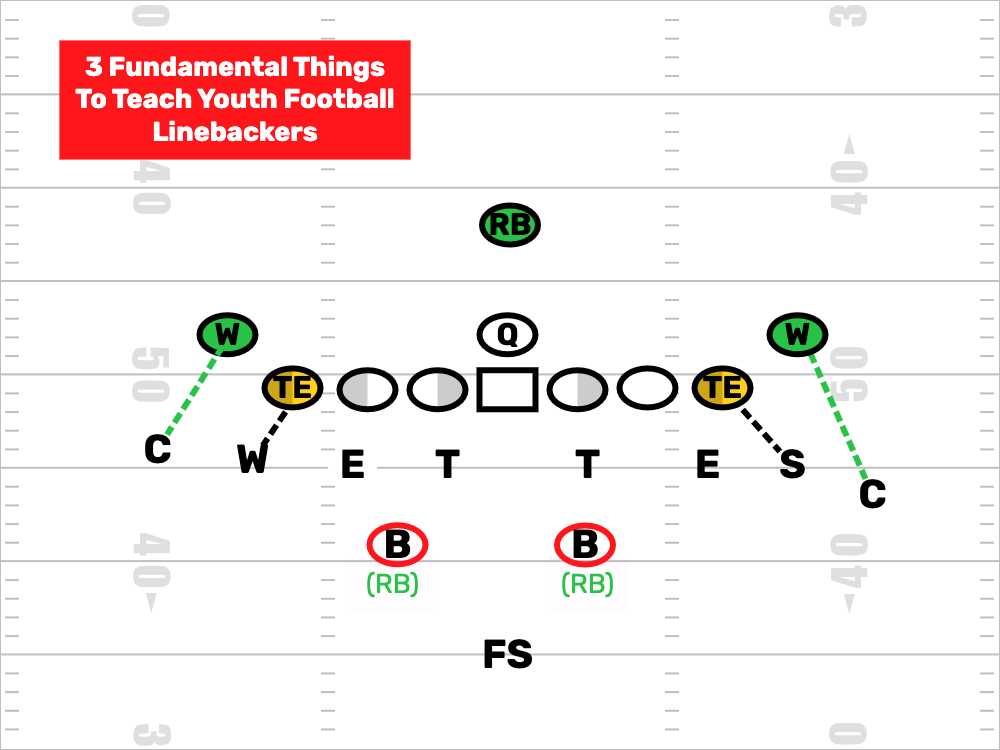 3 Things To Teach Youth Football Linebackers