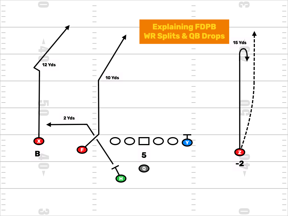Receiver Splits Included In FirstDown PlayBook