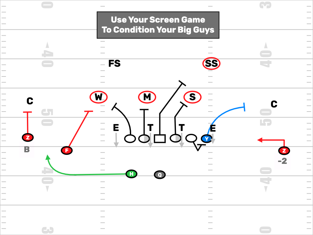 Find Screens & Other Offensive Help In FirstDown PlayBook