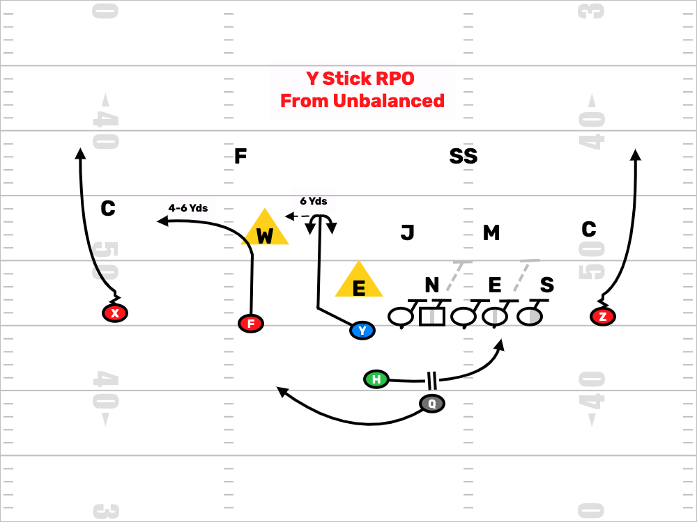 This Unbalanced RPO Puts Defenses In A Bind
