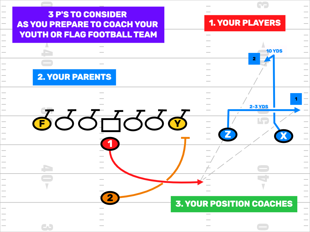 Youth & Flag Football Help #1: It Starts With People