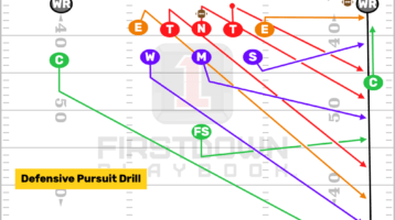 Football Pursuit Drill