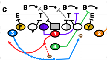 Offensive Line Power Blocking