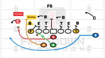 Youth Football Veer Option