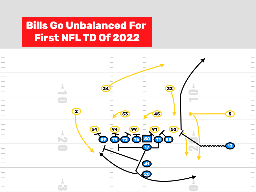 First NFL TD Is An Unbalanced Formation TD