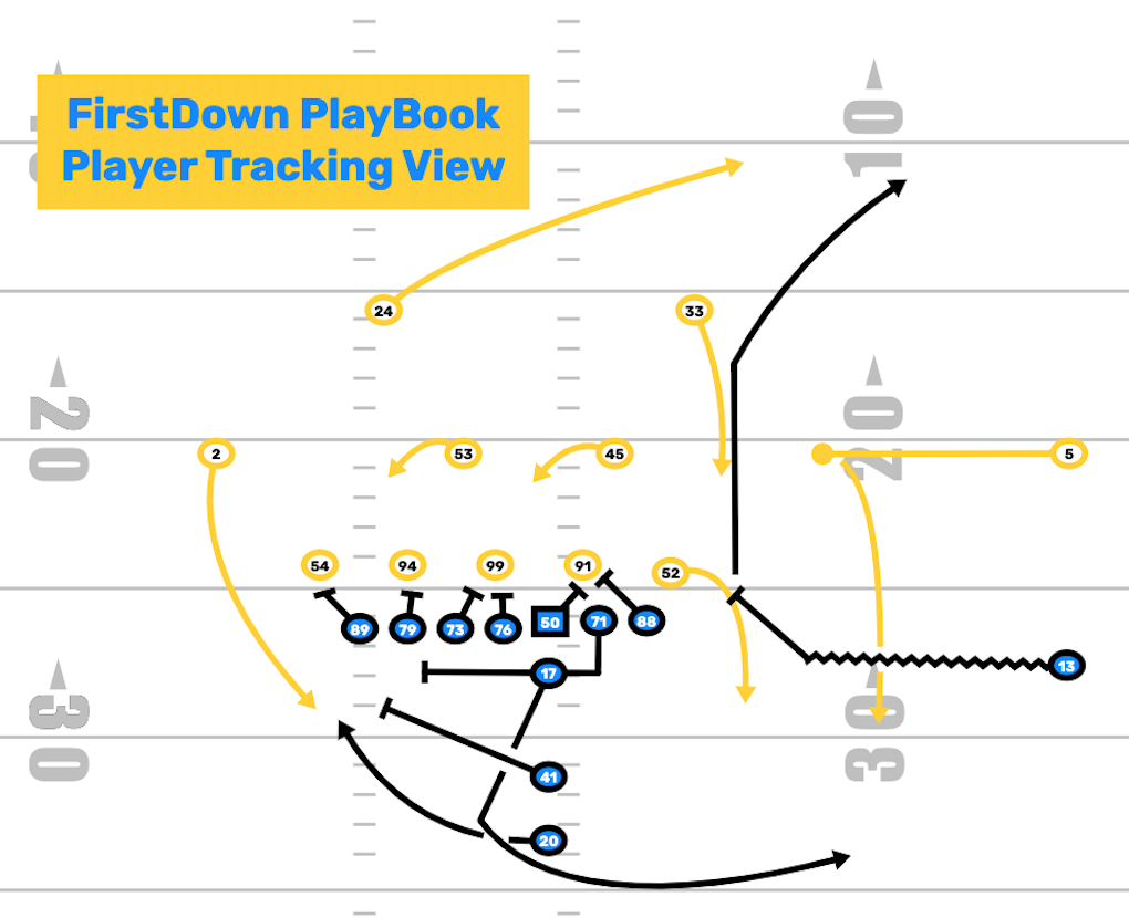 FirstDown PlayBook Player Tracking View