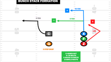 5v5 Flag Stack Formation