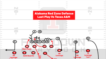 Alabama Red Zone Defense