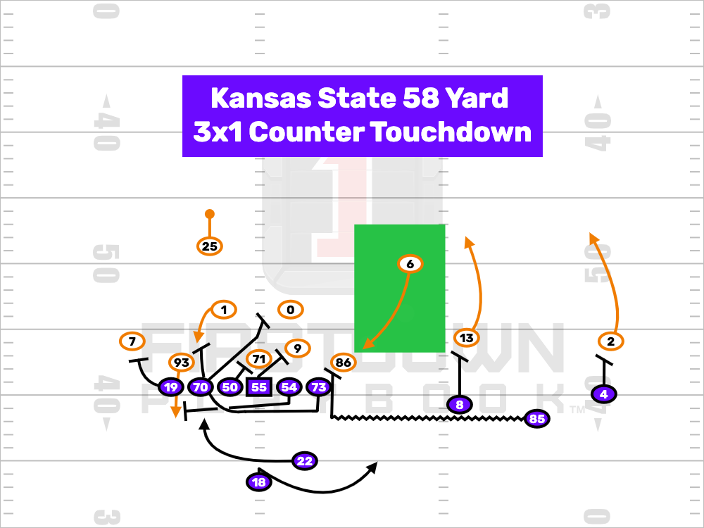 Kansas State 3×1 Counter For 6!