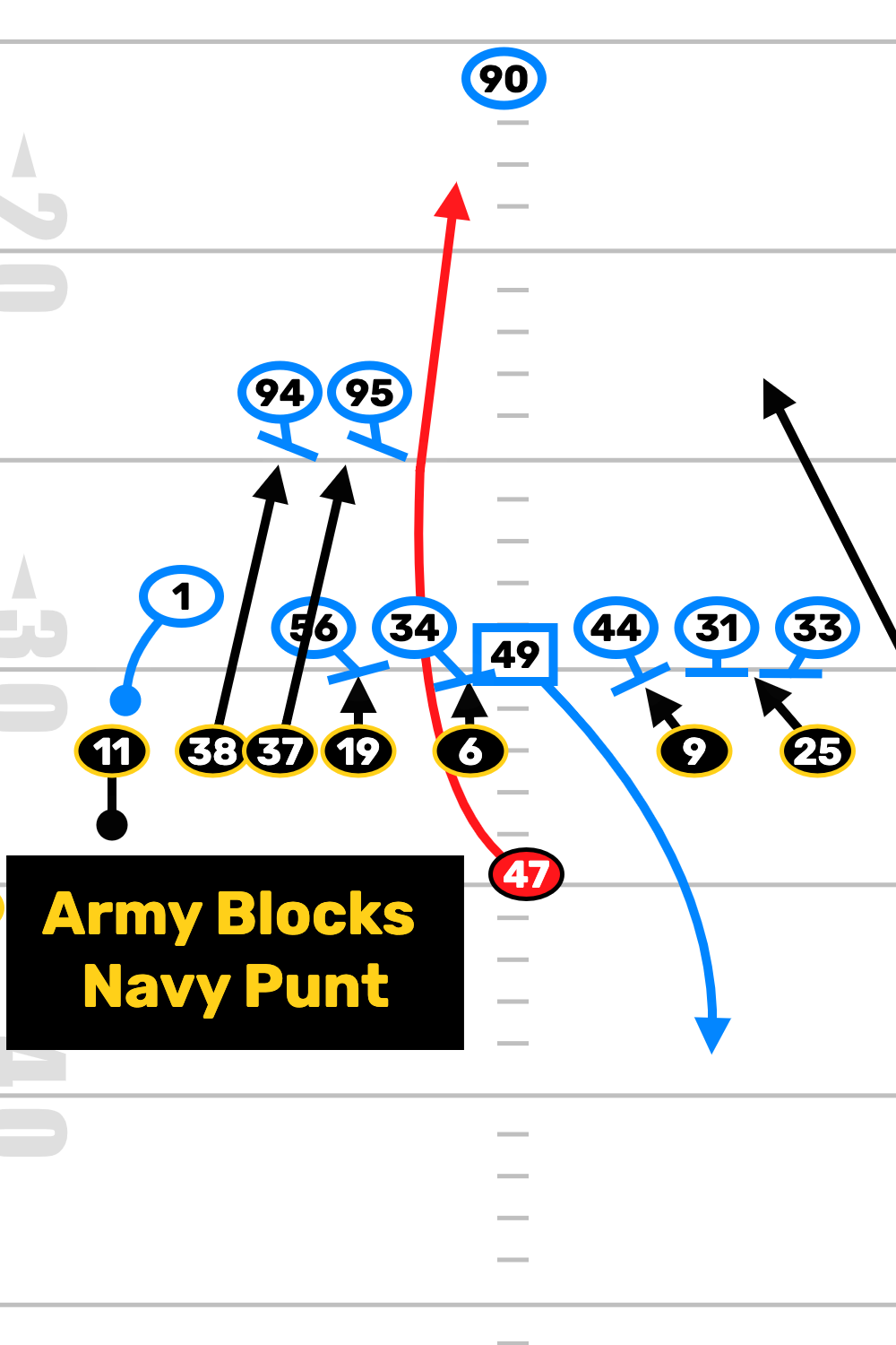 Army Punt Block No Accident