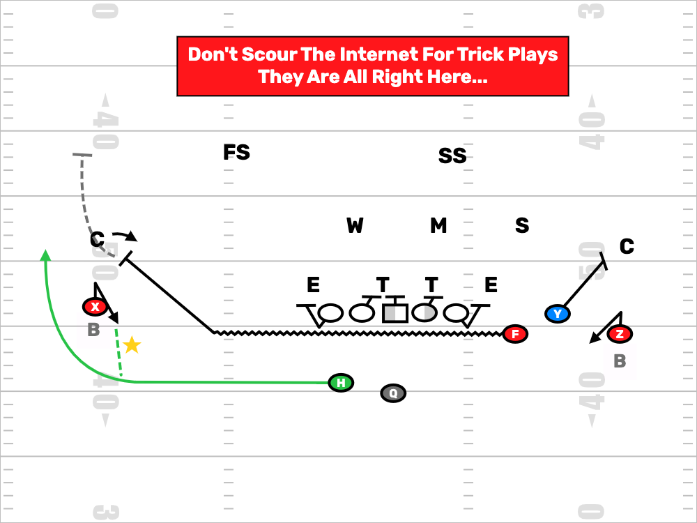 Tons Of Trick Plays In “Find A Play”