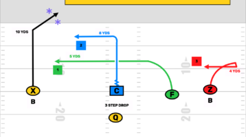 YOUTH FOOTBALL PLAYBOOK HELP