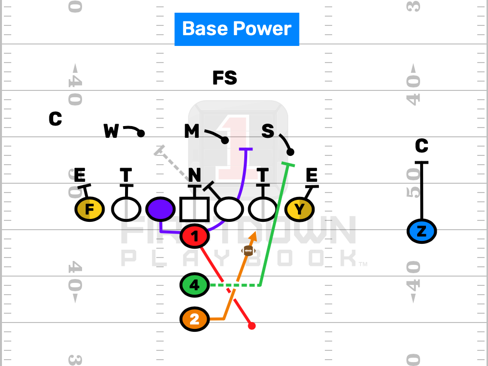 Youth Football Power Adjustment
