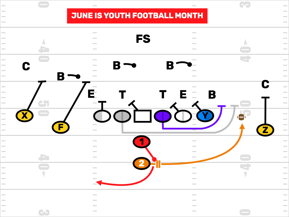 June Is Youth Football & Flag Football Month