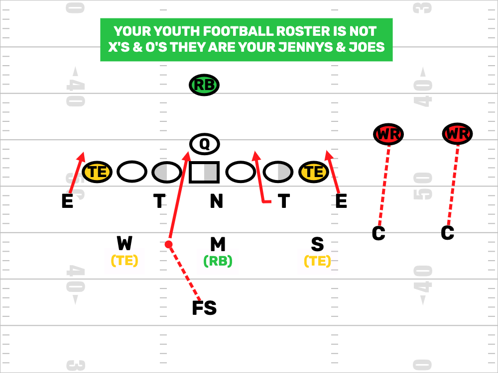 Know Your Pop Warner Roster…Now!
