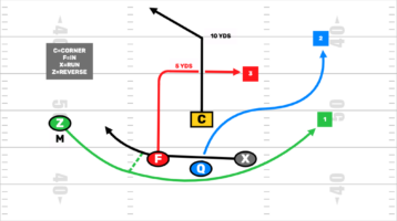 Flag Football Wide Formation