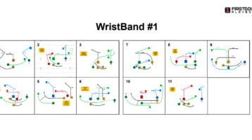 NFL Flag Wristband Sheet