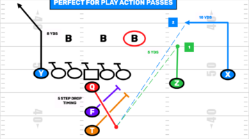 Youth Football 2 back Slot Formation
