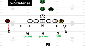 Youth Football 5-3 Defense Could Be Perfect For Your Pop Warner Team