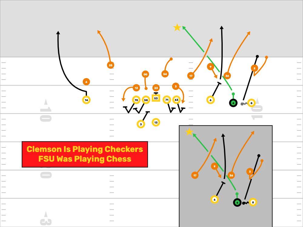 Florida State Red Zone Pass Is Chess
