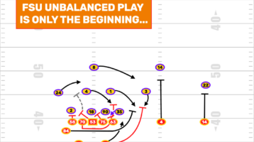 This Florida State All 22 Tuesday Unbalanced Play Will Show Up Again Down The Road.