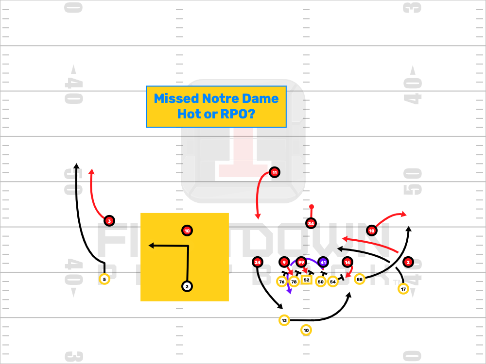 Notre Dame Missed Hot or RPO?