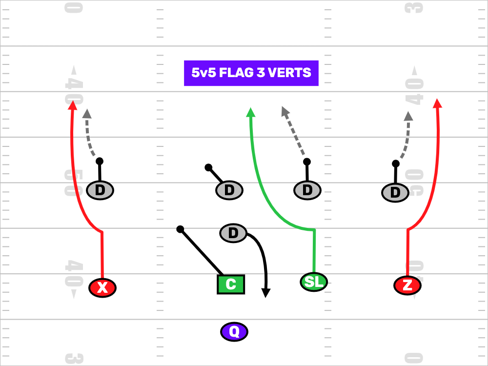 How To Beat Flag Football Quarters Coverage
