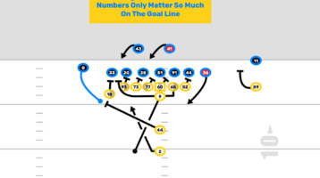 Michigan Goal Line Power