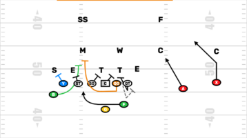 Spread Wing T RPO