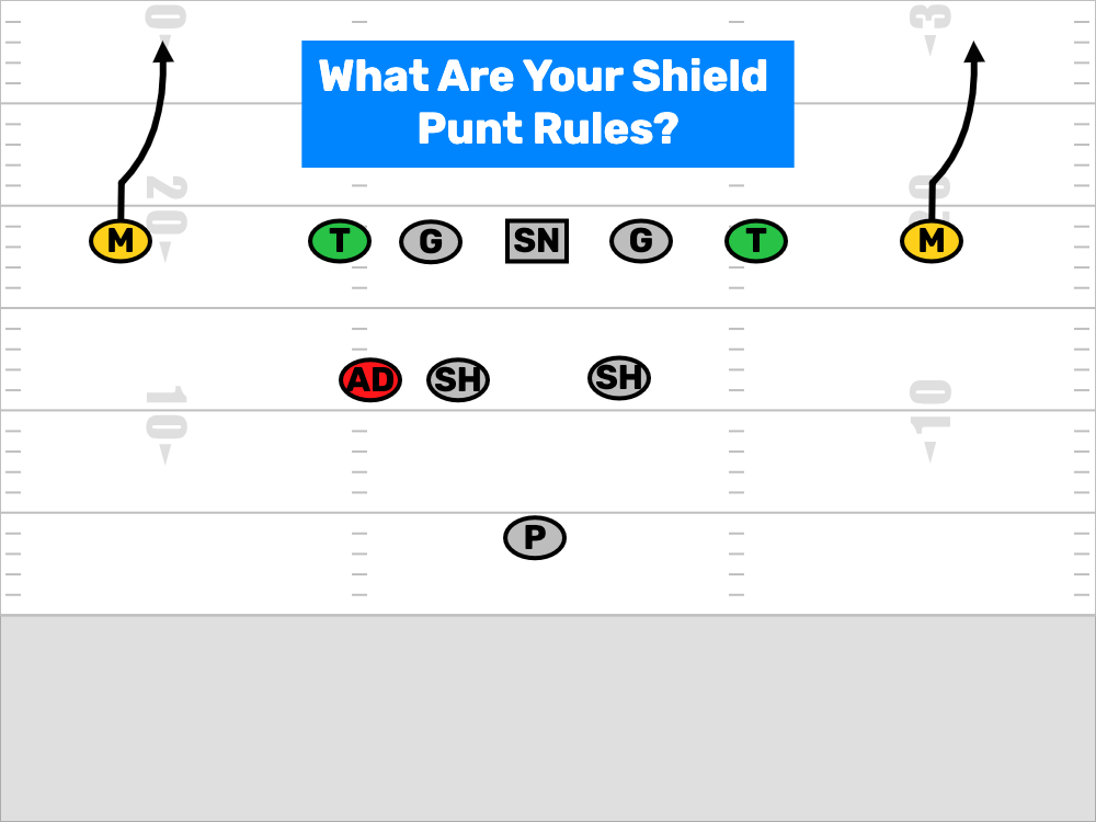 Sound Shield Punt Rules