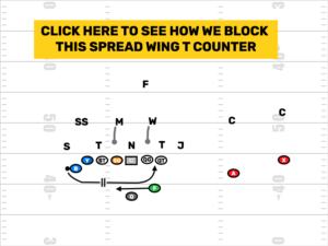 Spread Wing T Counter vs Mugged Linebackers