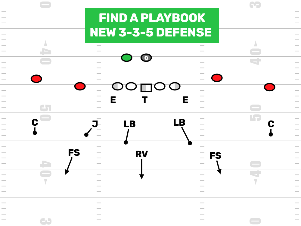 3-3-5 Defense In Find a PlayBook Soon