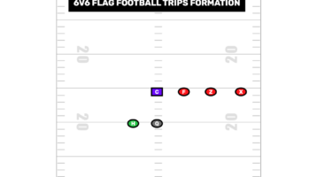 6v6 Flag Football Trips Formation