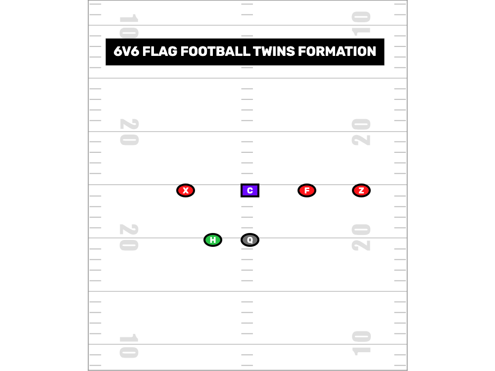 6v6 Flag Football Twins Formation