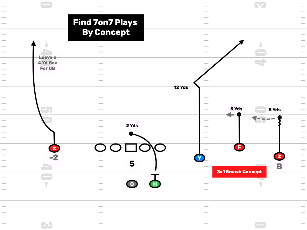 Passing Plays By Concept