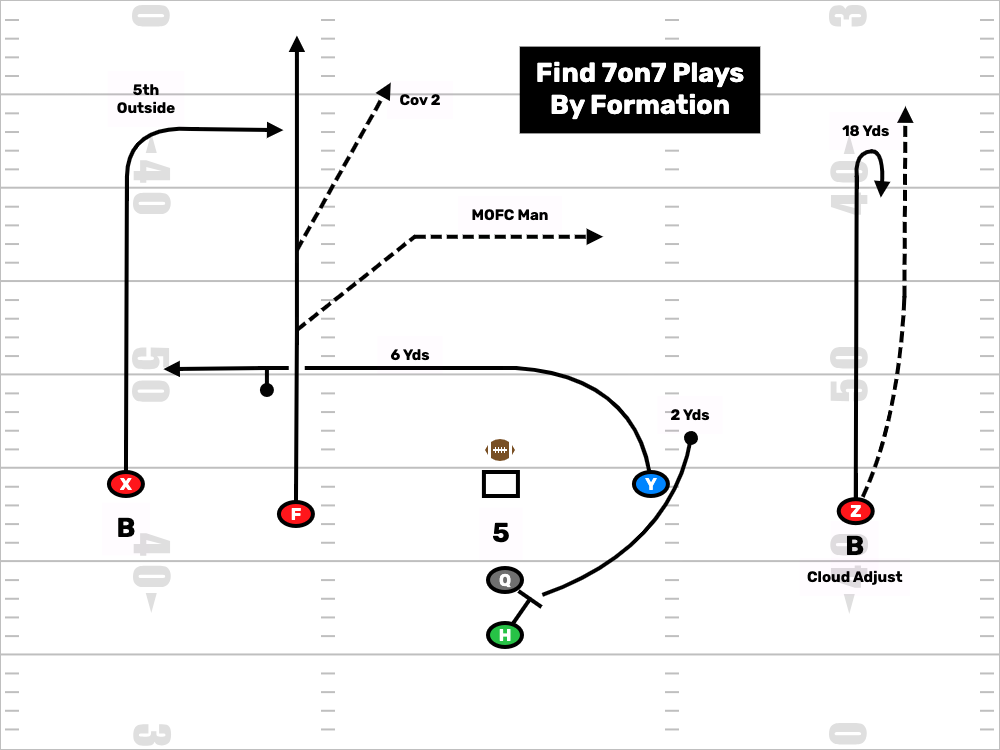 Find 7on7 Plays By Formation