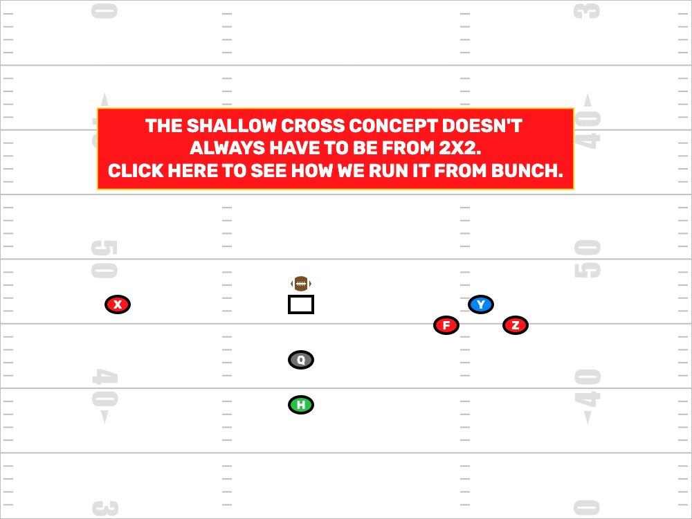 7on7 Bunch Shallow Cross Thought