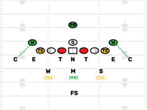 FirstDown PlayBook’s Charlie Coiner Coaches A Youth Football 5-3 Defense
