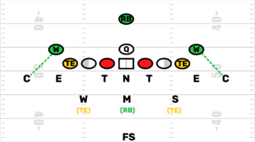 Youth Football 5-3 Bear Defense