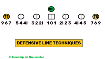 Defensive Terminology